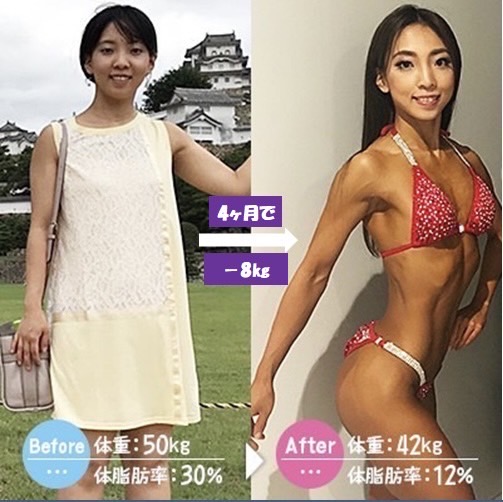 4ヶ月で-8kgの変化